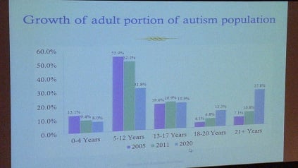Autism Numbers