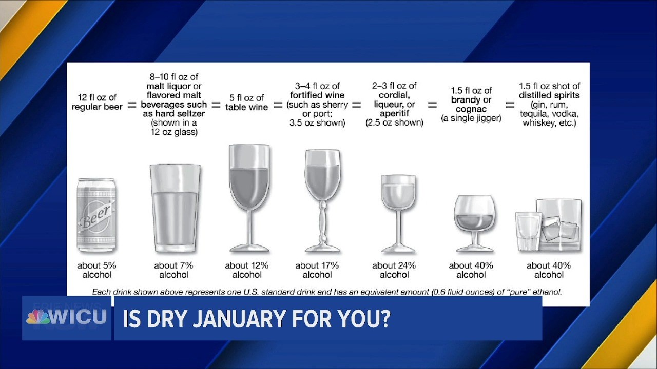 Is Dry January for You?
