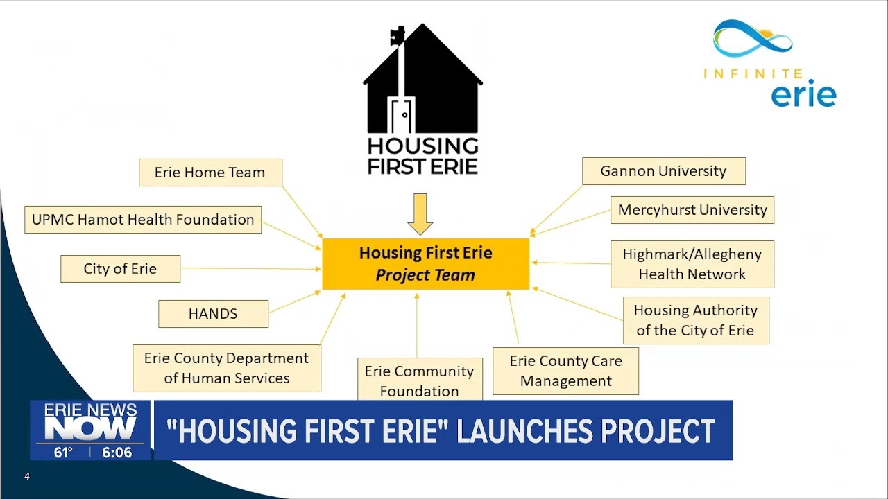 Housing First Erie Launching Project to Develop 150 Permanent Homes