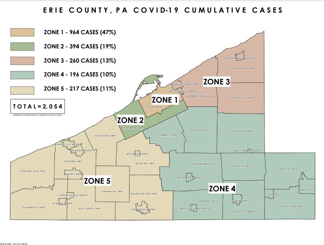 Erie County Reports 33 New COVID19 Cases; 190 Active Cases Erie News