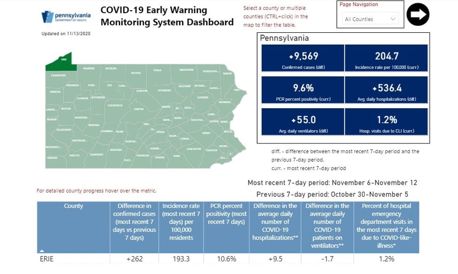 Where Are The Yellow Zones In Erie County And What Do They Mean Buffalo Business First