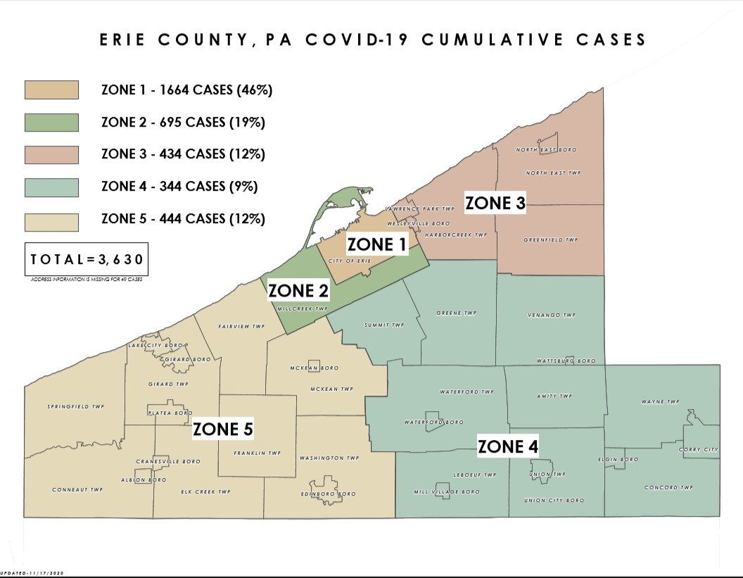 Erie County Reports 134 New COVID19 Cases, Two New Deaths; 1,206