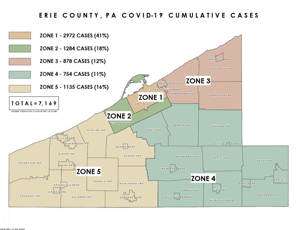 Erie County Reports 272 New COVID19 Cases, 15 Deaths; 150 Currently