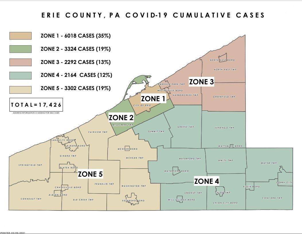 Erie County Reports 34 New COVID19 Cases, 6 Additional Deaths; 27