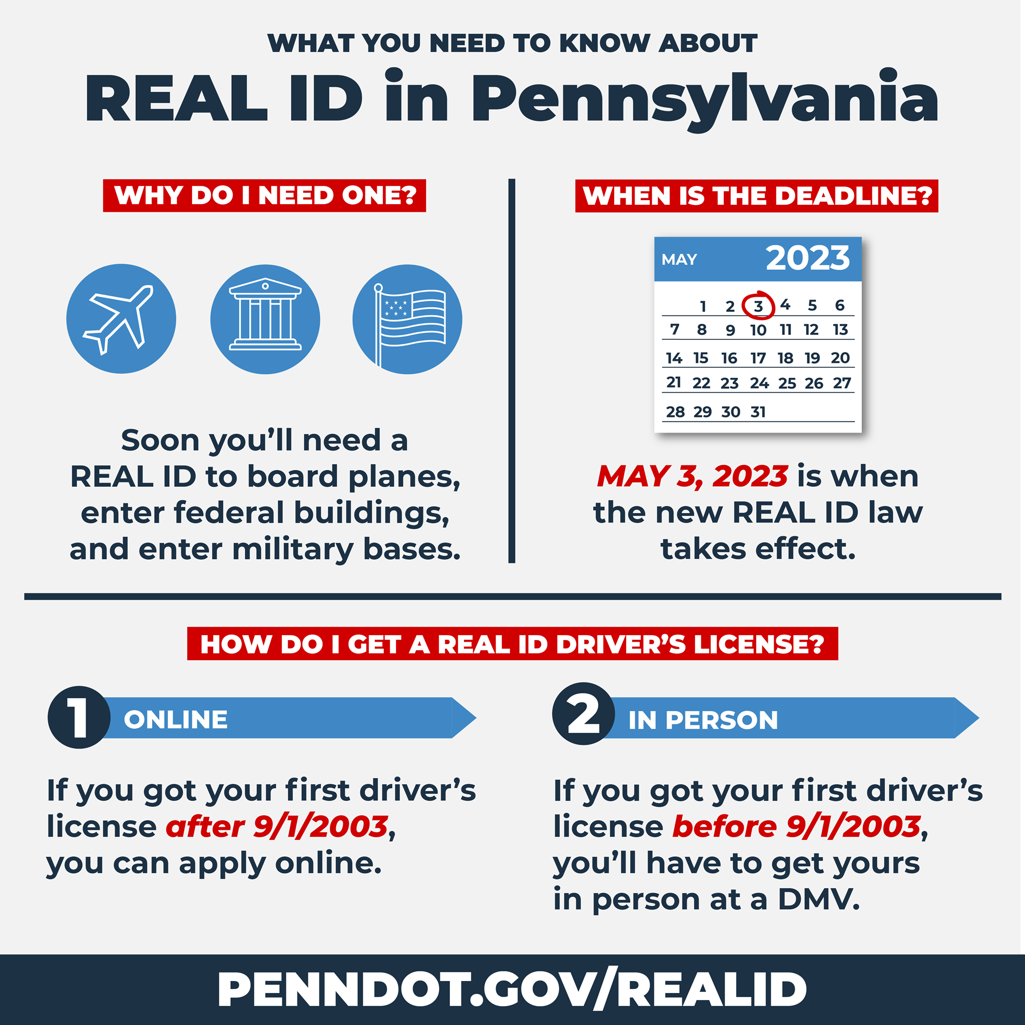 Real Id Deadline Changed To May 3 2023 Erie News Now Wicu And Wsee