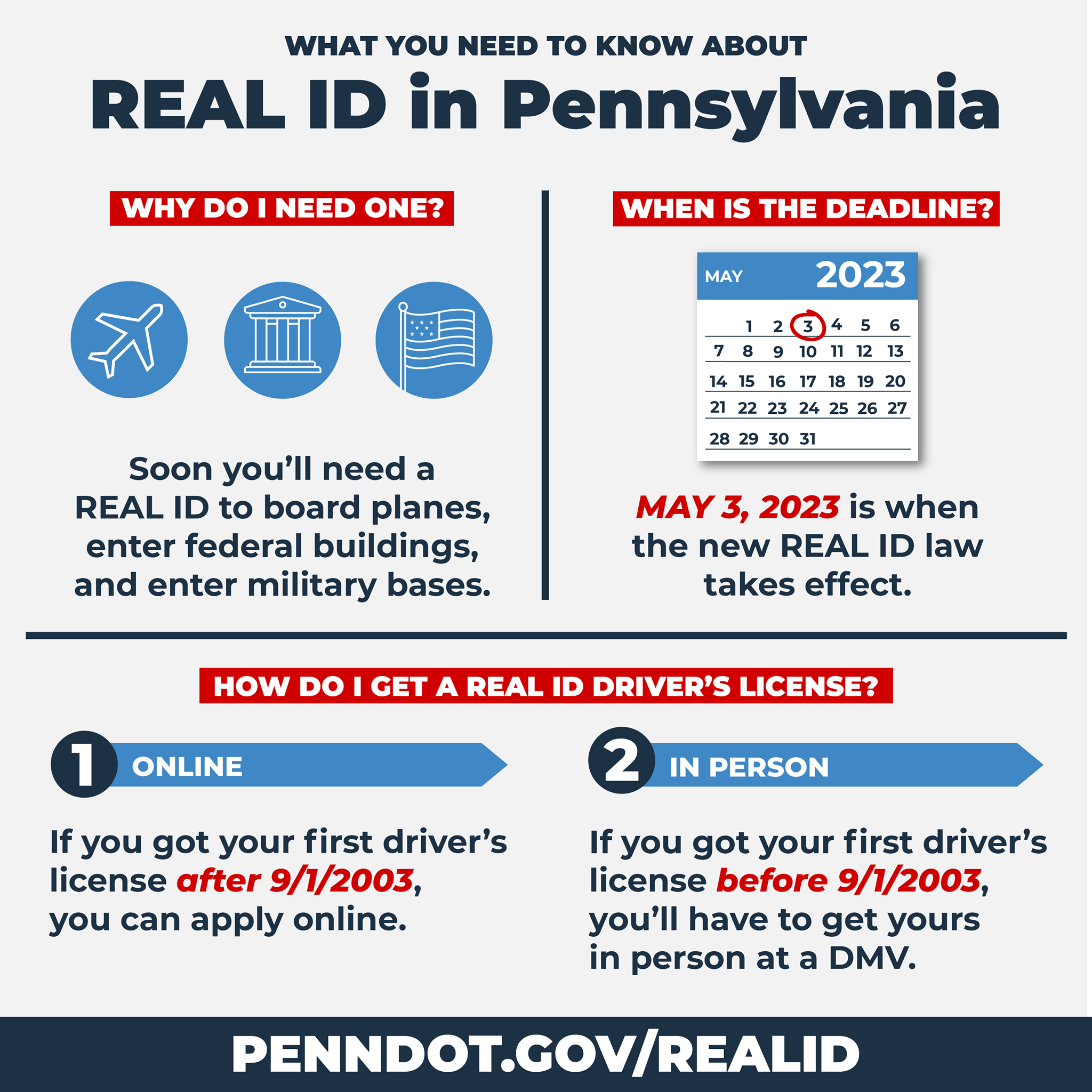 REAL ID Deadline Changed to May 3, 2023 Erie News Now WICU and WSEE