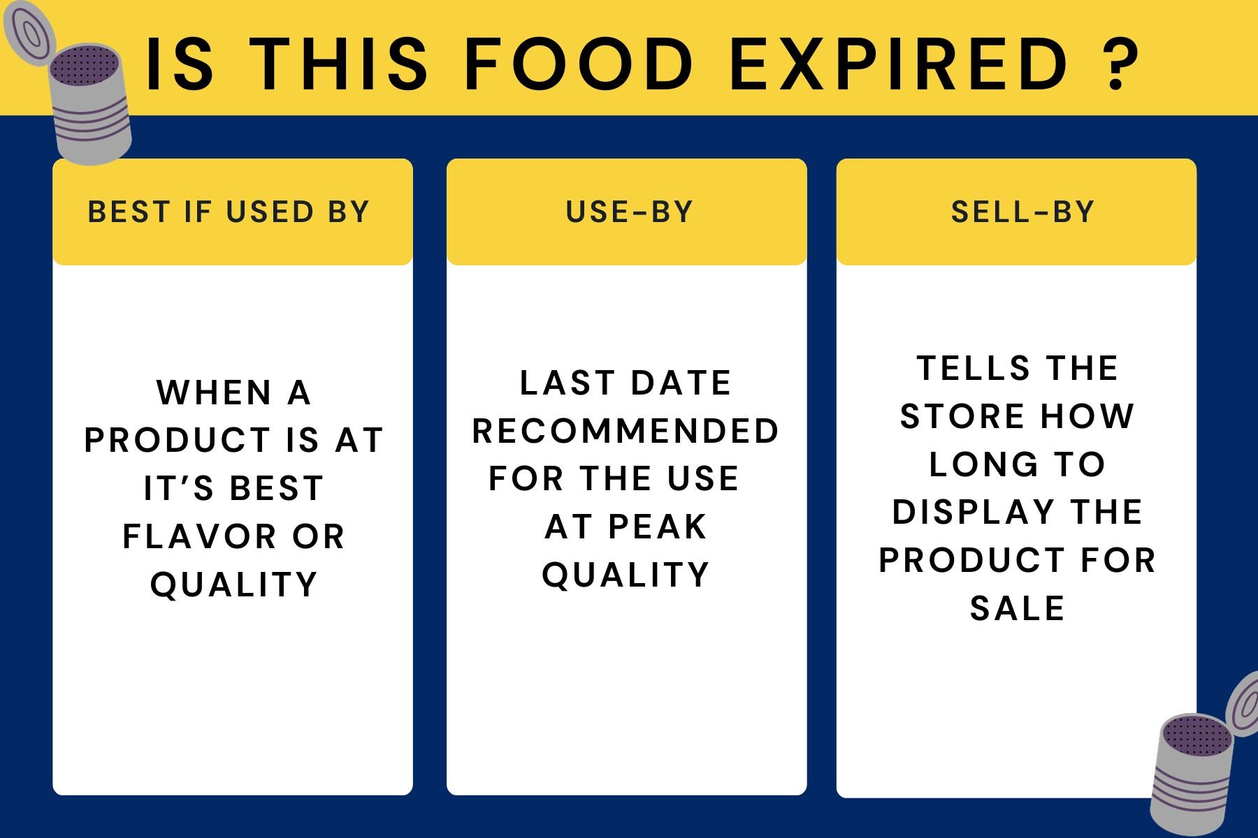 Food Labels Is This Food Expired Erie News Now WICU and WSEE