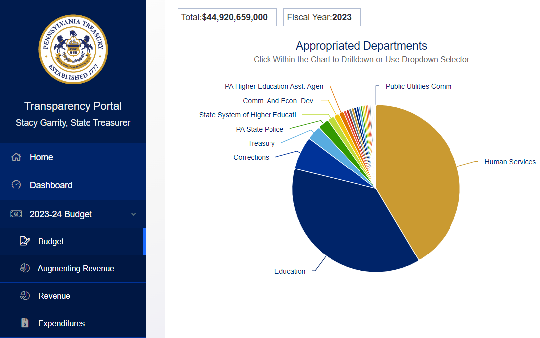 Pennsylvania's 2023/24 Budget Snapshot with Treasurer Garrity Erie